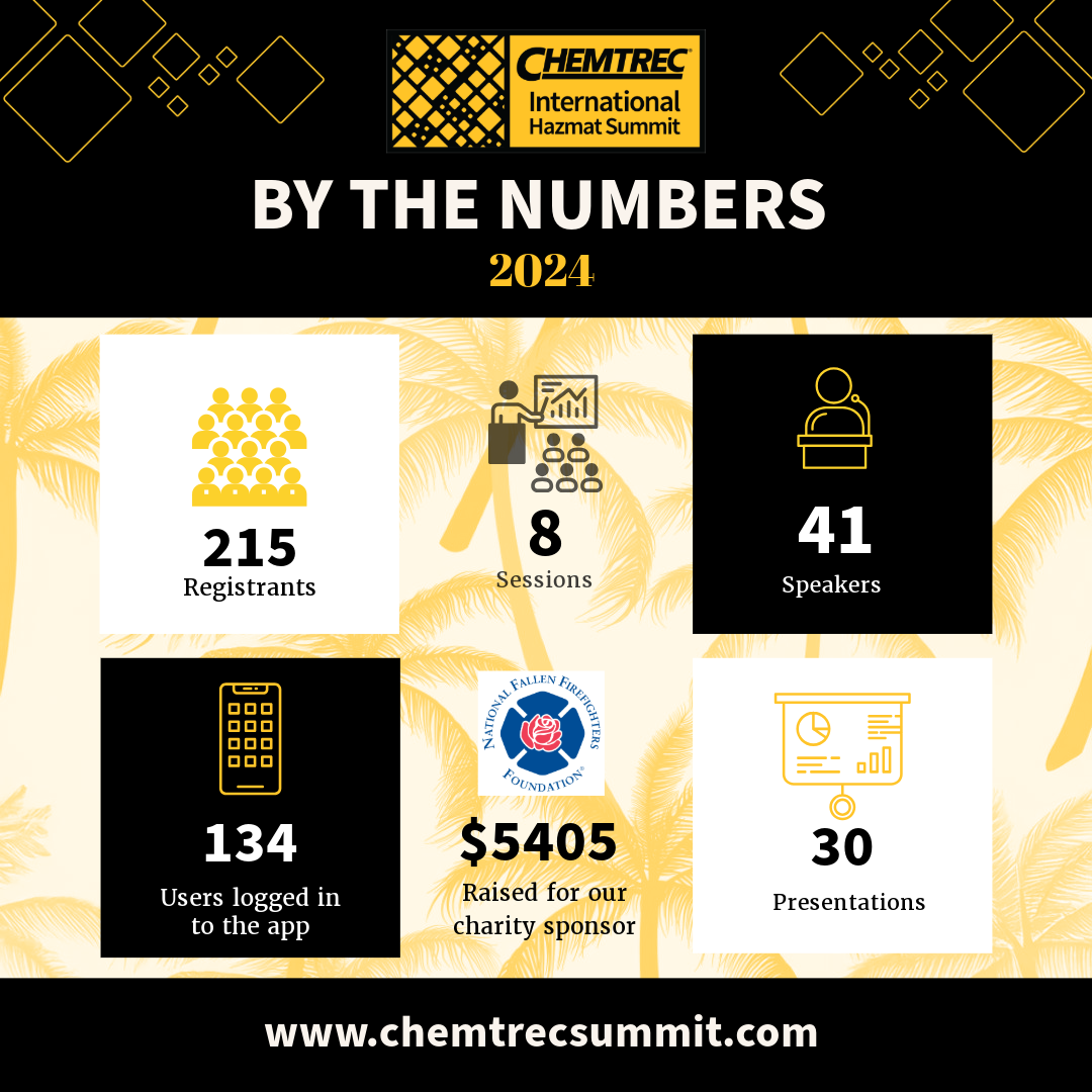 2024 Summit By The Numbers_3