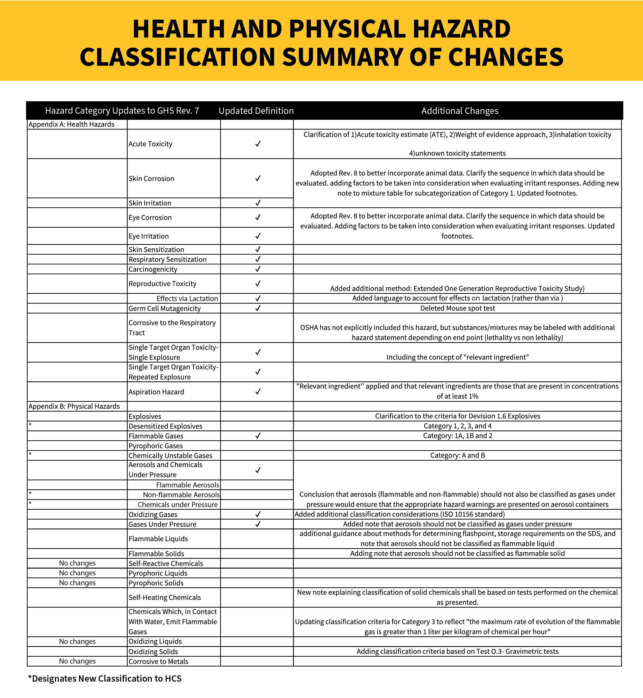 OSHA Blog graphic